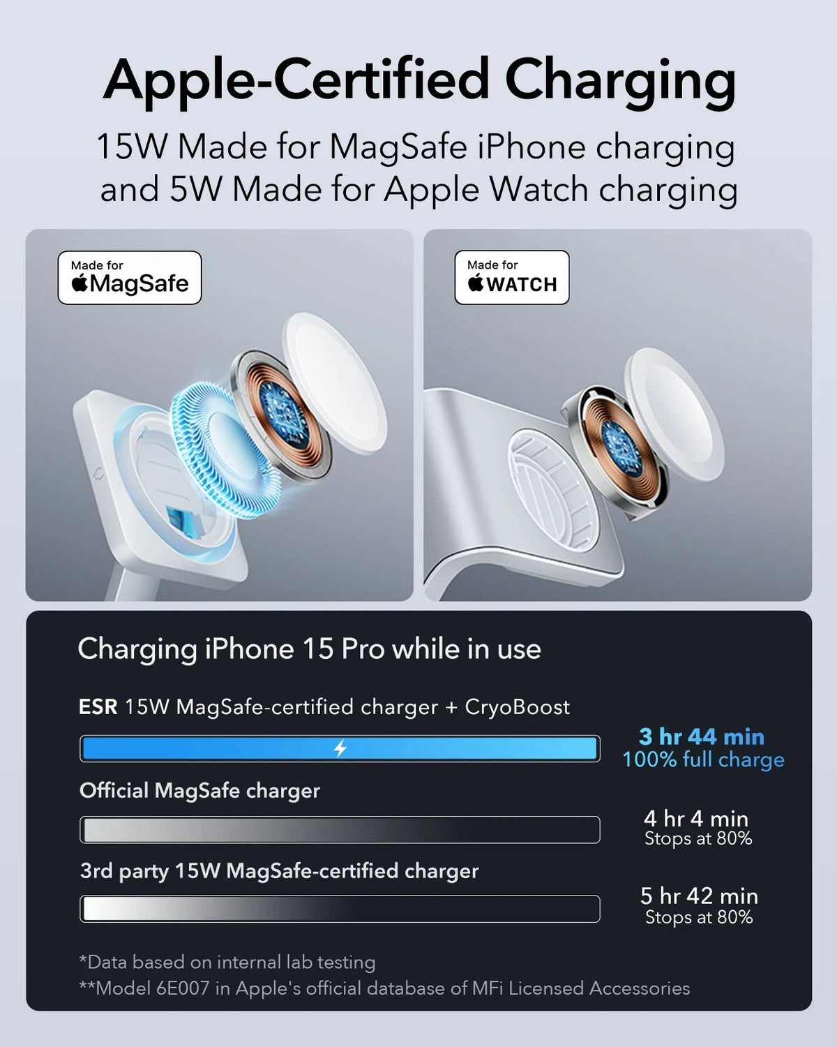 100W 6-in-1 Charging Station with MagSafe + CryoBoost - EU Plug ESR ESR