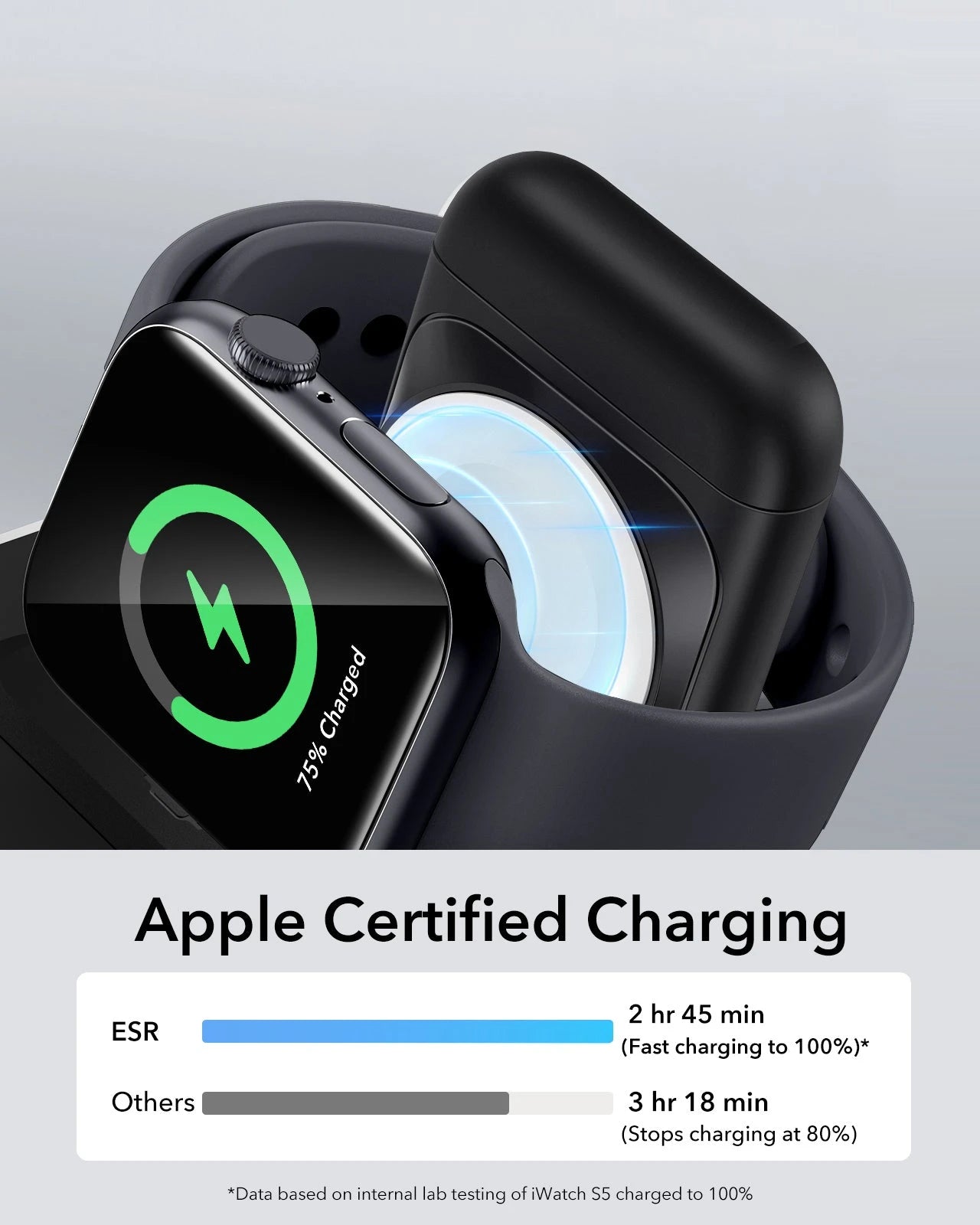 15W 3-in-1 Travel Wireless Charging Set (Bag Included) - White - UK Plug ESR ESR