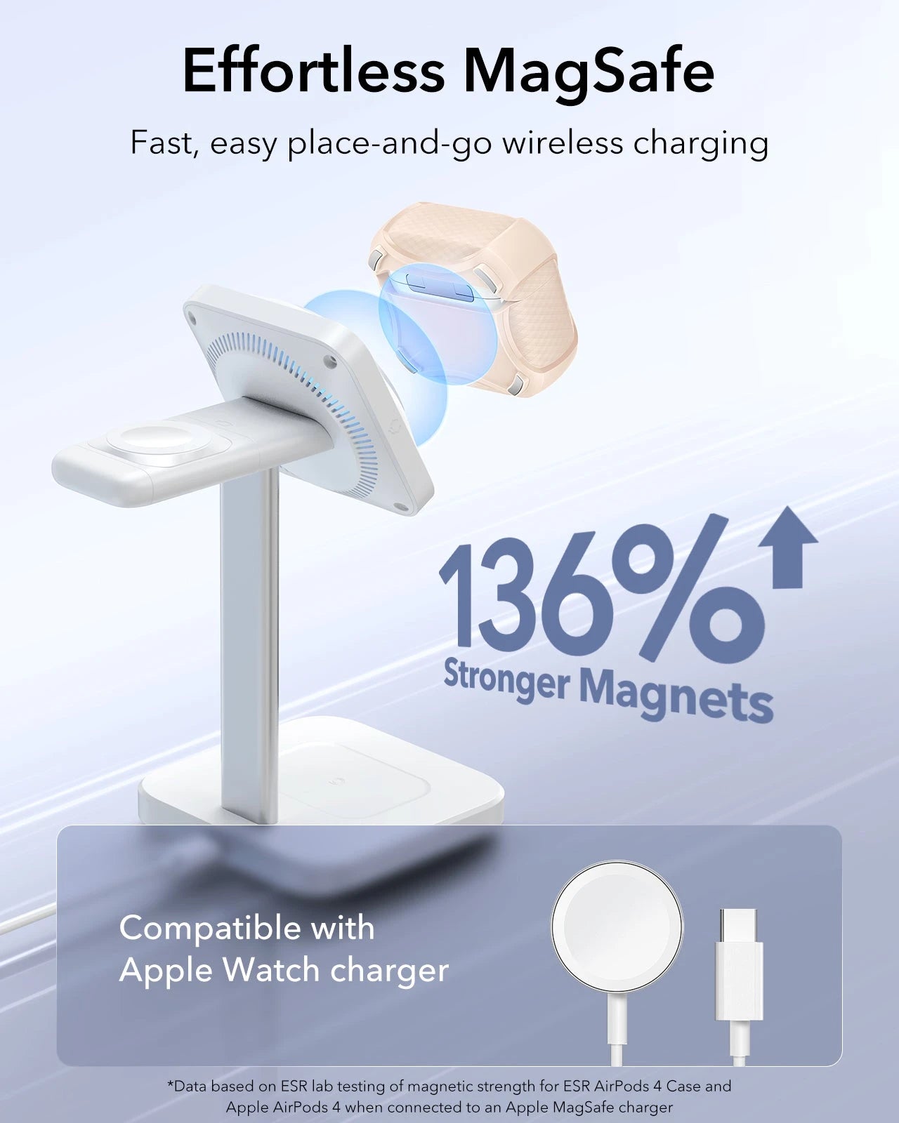 Magsafe
