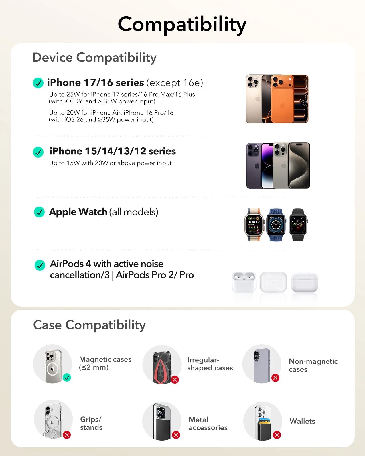 compatibility for iPhone