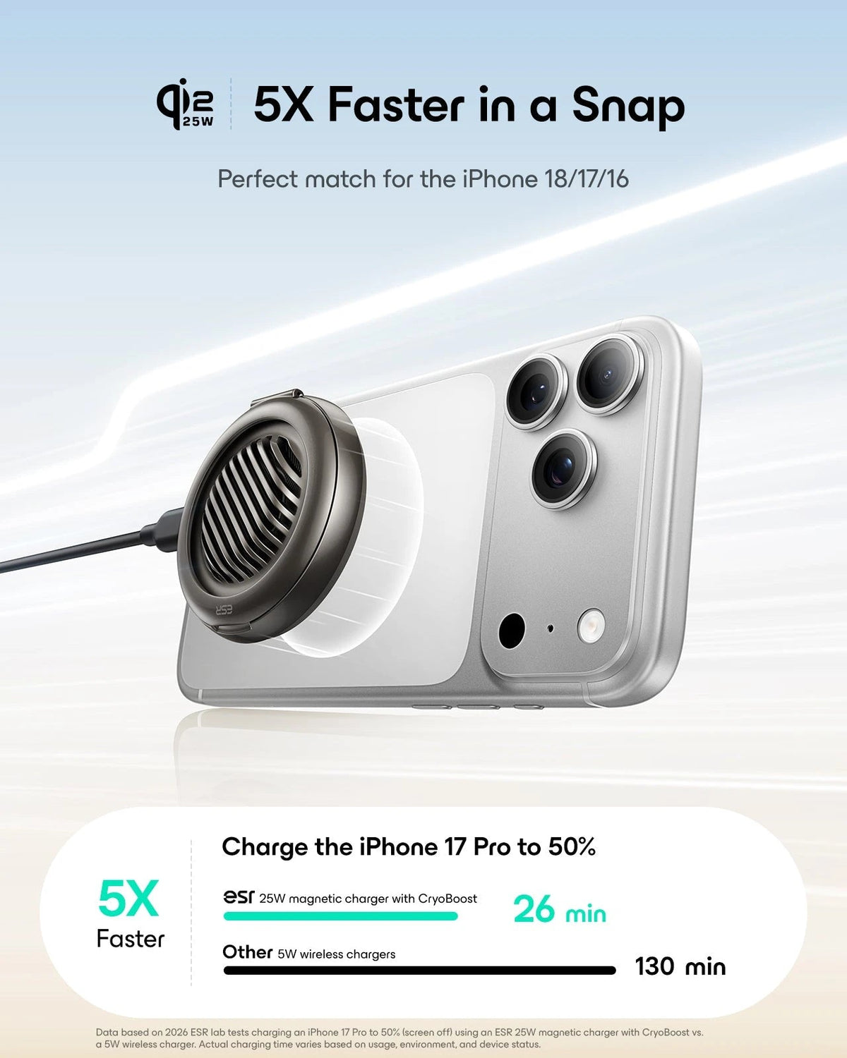 5X Faster in a Snap