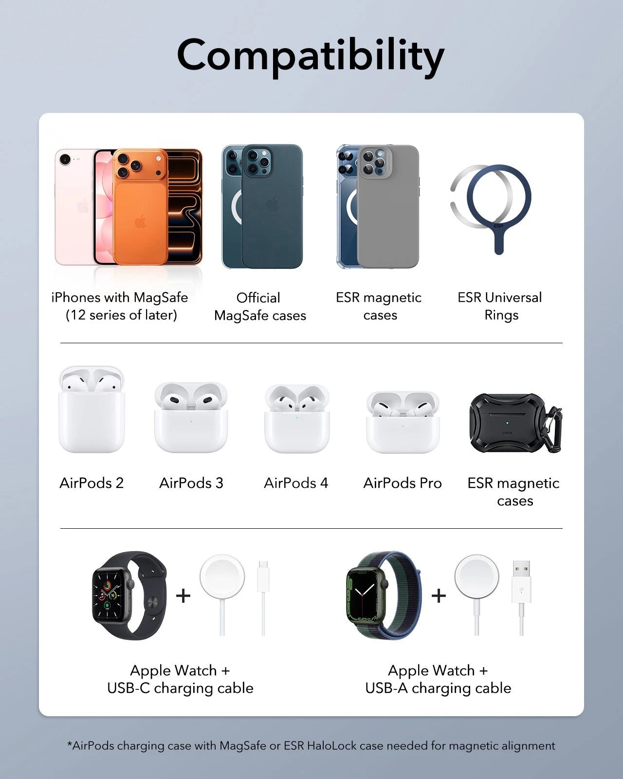 HaloLock™ 3-in-1 Travel Wireless Charging Set - Black - AU Plug