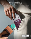 RFID Blocking