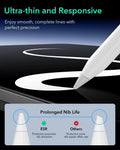 Ultra-thin and responsive-enjoy smooth，complete lines with prperfect precision