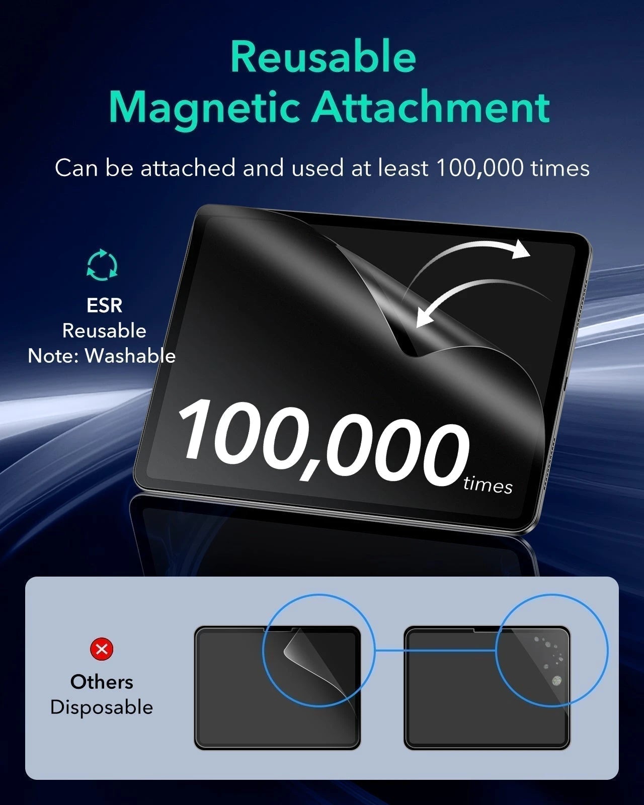 Ipad Air 13 inch M4 magnetic paper-feel screen protector-Reusable Magnetic attachment